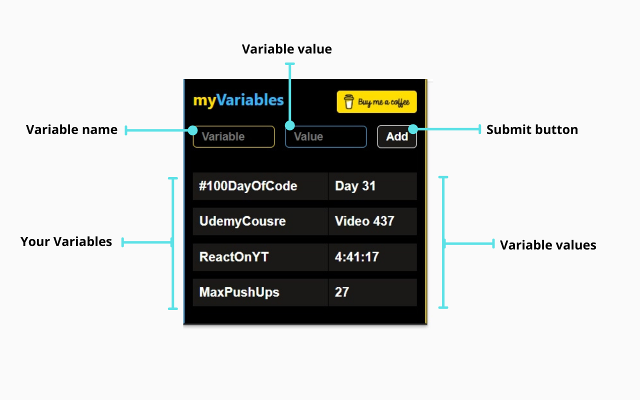 myVariables Chrome extension's Image